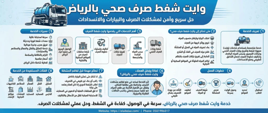 وايت شفط صرف صحي