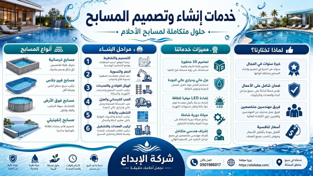 انشاء مسابح 